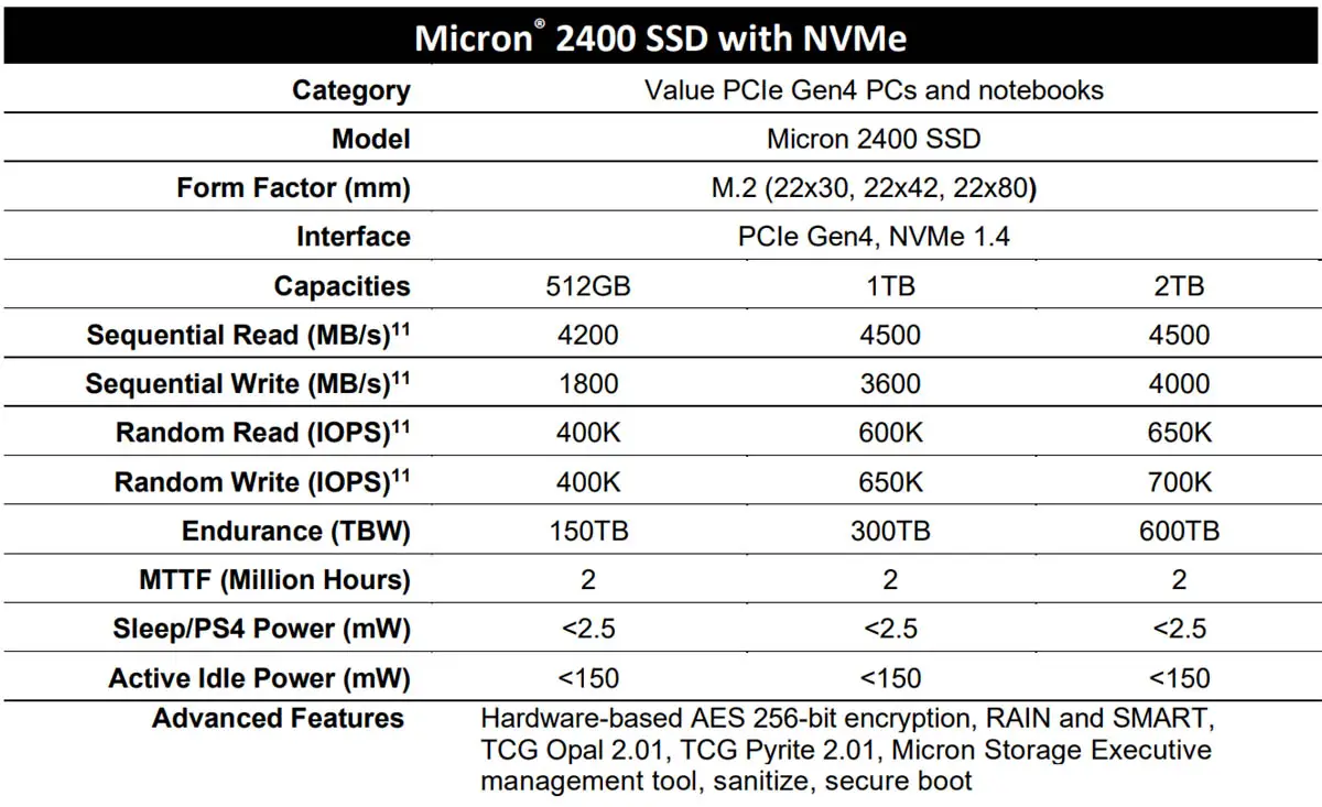 Micron introduces 2400 QLC SSDs