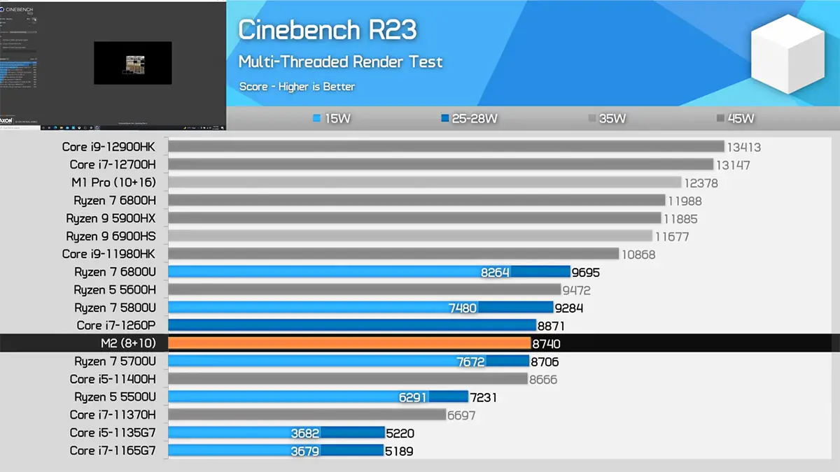 Apple M2 vs. AMD Rembrandt vs. Intel Alder Lake Linux Benchmarks Review -  Phoronix