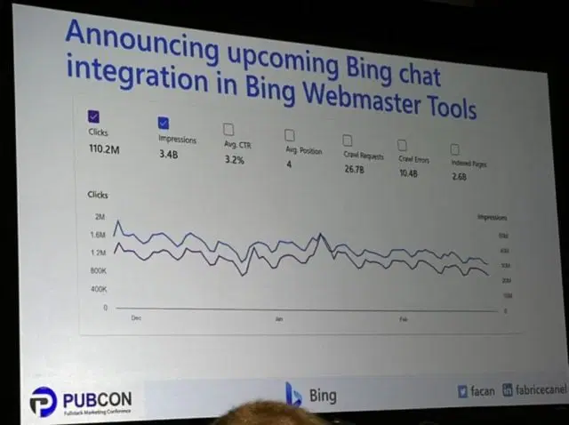 Bing Chat traffic