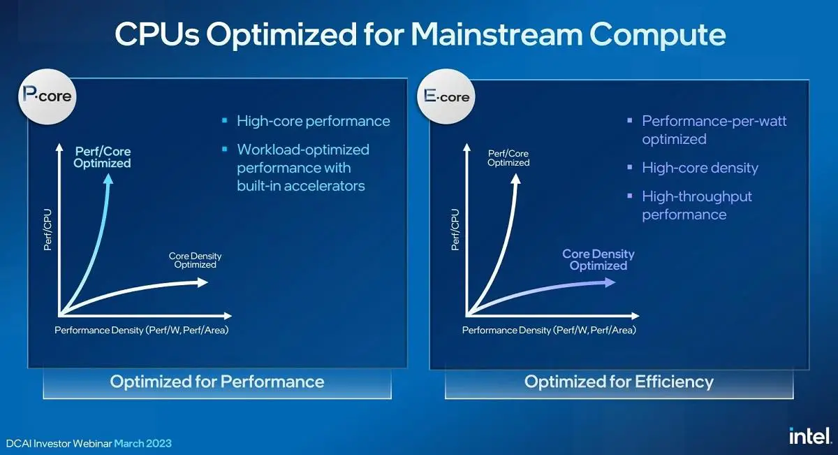 Intel releases 20232025 Xeon processor roadmap