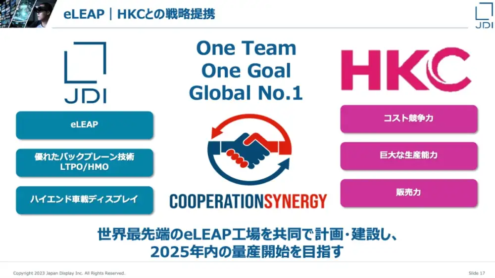 Japan Display HKC