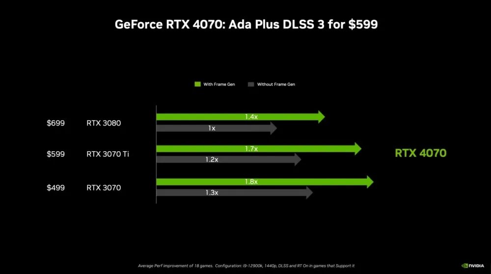 RTX 40-series graphics card shipments