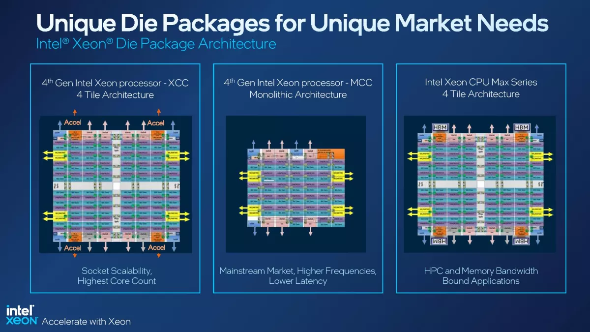 Xeon server processors