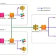 security misconfiguration detection