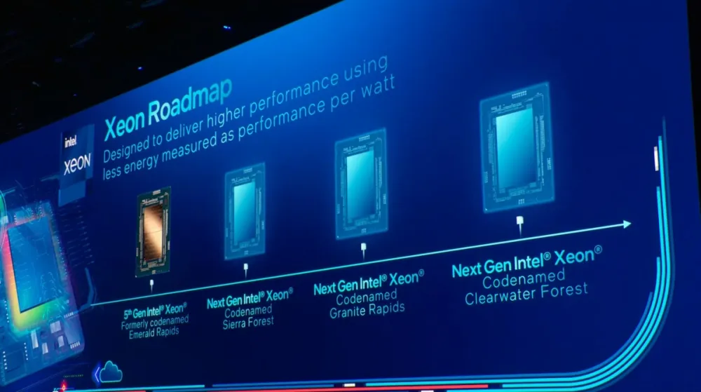 5th-gen Xeon Scalable processor