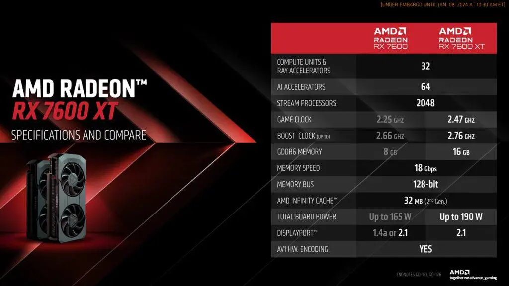 AMD Confirms 'Strix Halo' APU: Equipped With 16 Zen 5 Cores And 40 Sets ...