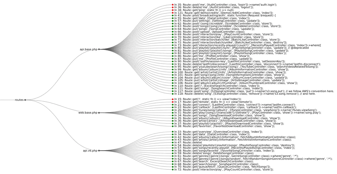 web application routes bugs