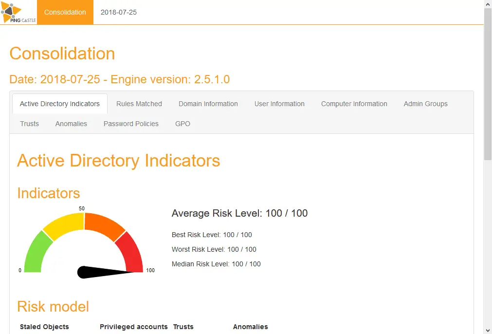 Active Directory security level