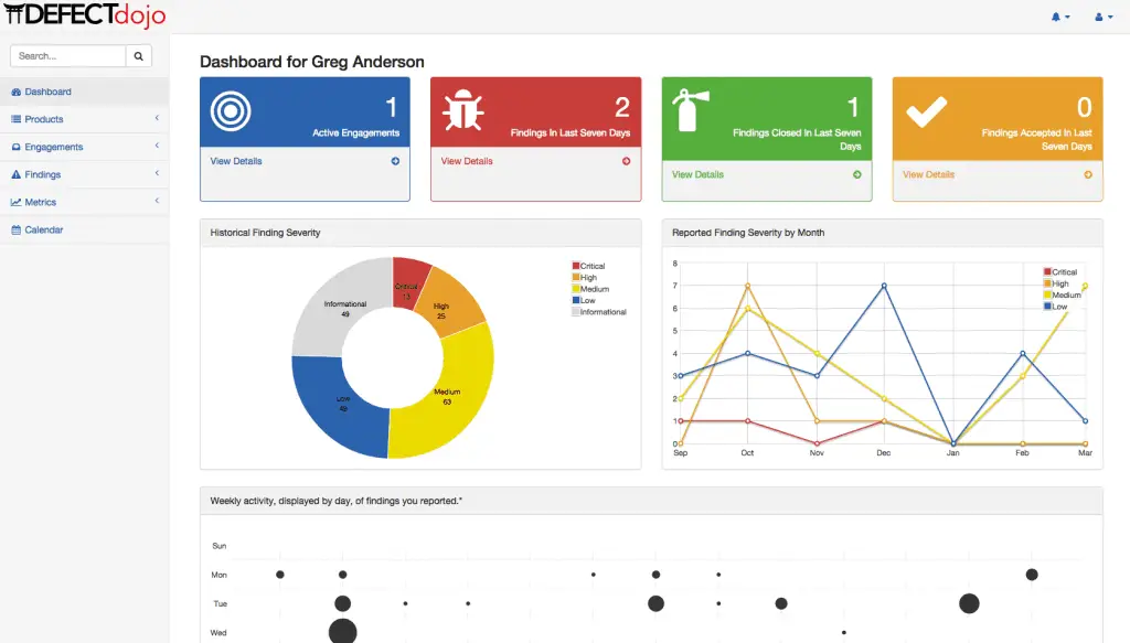 security orchestration