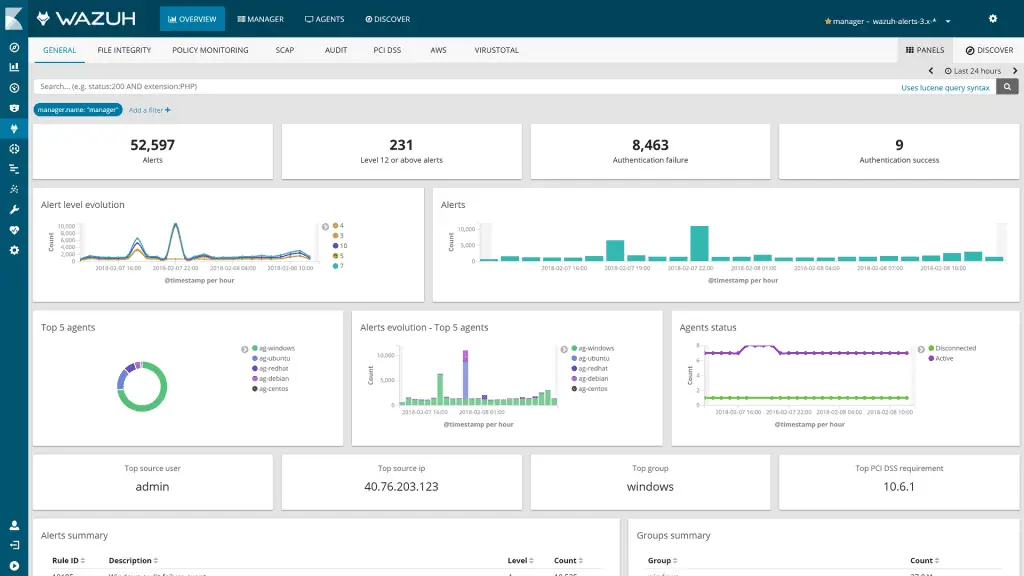 endpoint security