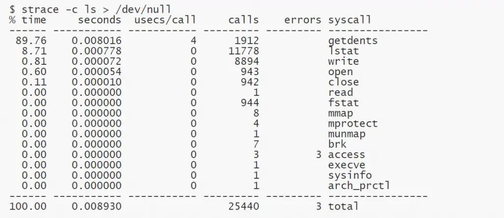 Linux debugging