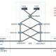 network configuration analysis