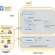 monitor Kubernetes cluster