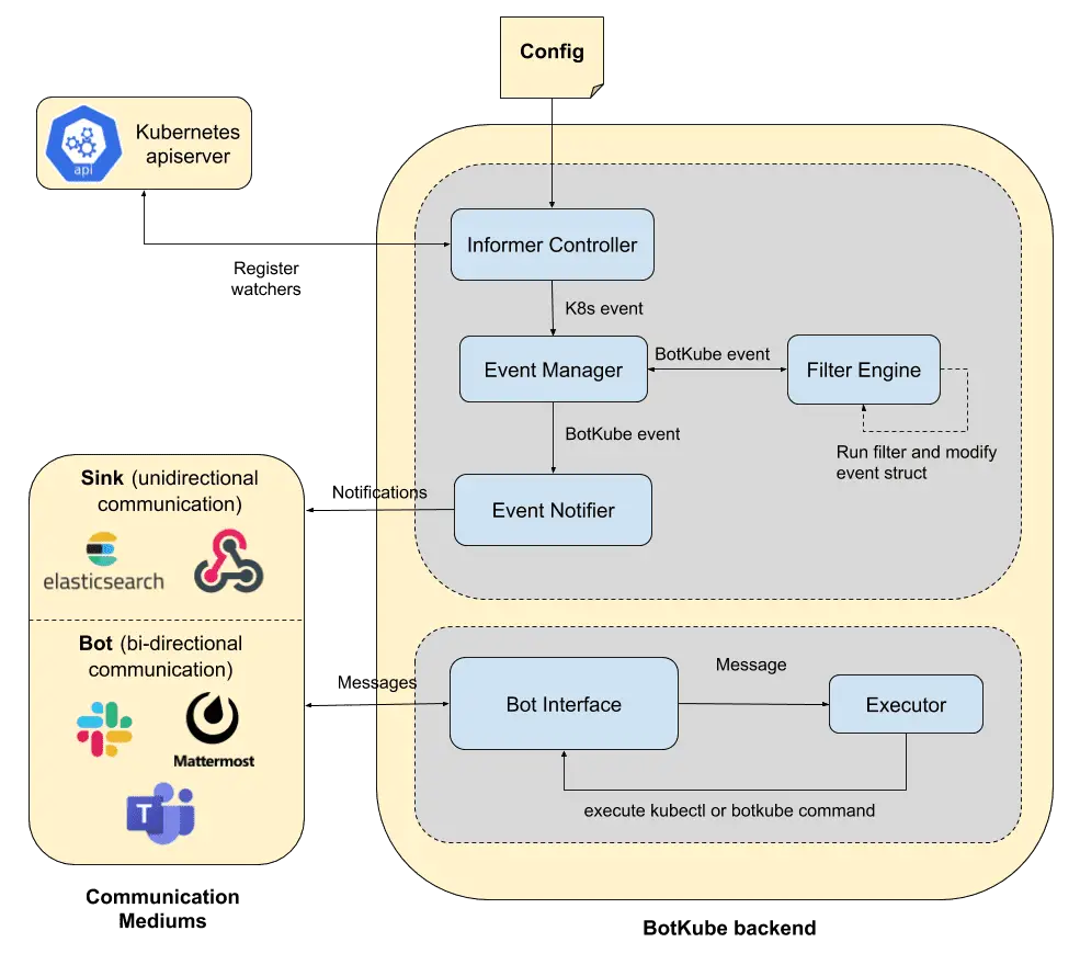 monitor Kubernetes cluster